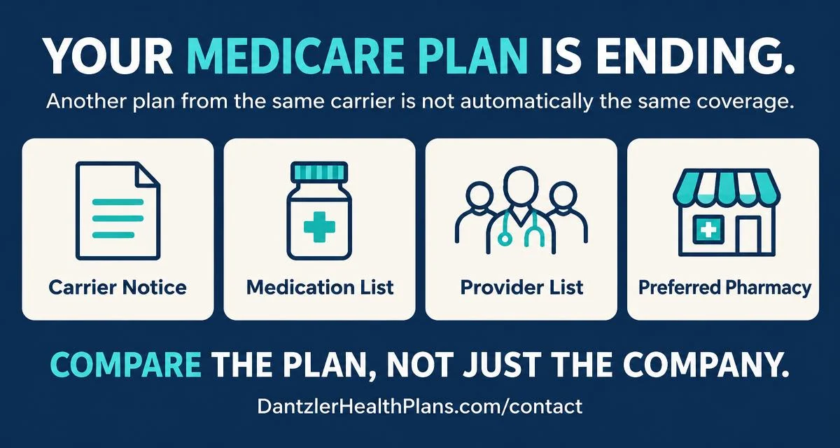 Dantzler Health Solutions Medicare review checklist showing the carrier notice, medication list, provider list, and preferred pharmacy information beneficiaries should bring when their Medicare Advantage plan ends.